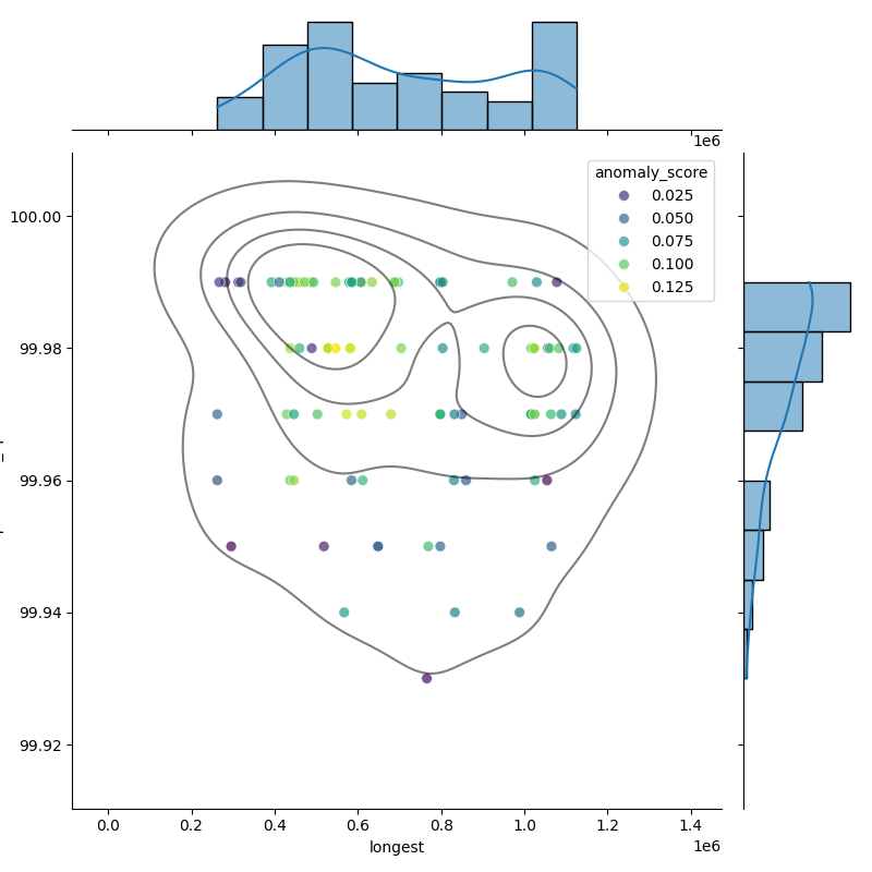Listeria grayi_filt_longest_Completeness_Specific.png